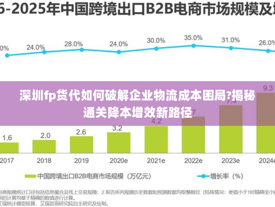 深圳fp货代如何破解企业物流成本困局?揭秘通关降本增效新路径 深圳fp货代如何破解企业物流成本困局?揭秘通关降本增效新路径