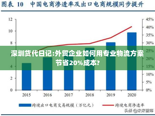 深圳货代日记:外贸企业如何用专业物流方案节省20%成本? 深圳货代日记:外贸企业如何用专业物流方案节省20%成本?