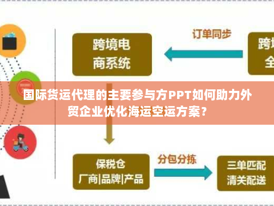 国际货运代理的主要参与方PPT如何助力外贸企业优化海运空运方案？