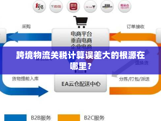 跨境物流关税计算误差大的根源在哪里？