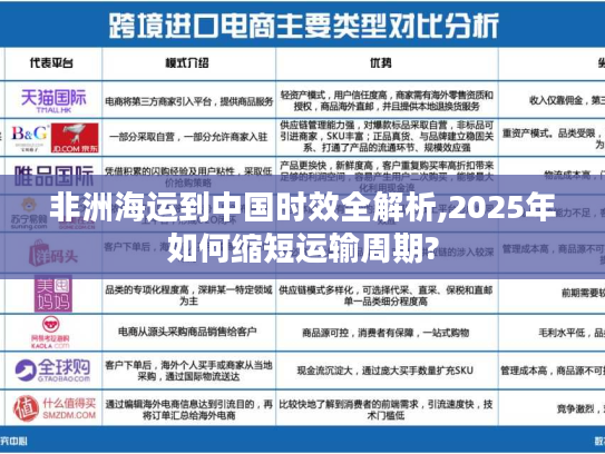 非洲海运到中国时效全解析,2025年如何缩短运输周期? 非洲海运到中国时效全解析,2025年如何缩短运输周期?
