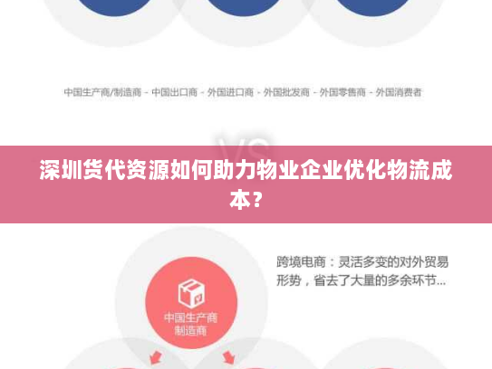 深圳货代资源如何助力物业企业优化物流成本? 深圳货代资源如何助力物业企业优化物流成本?