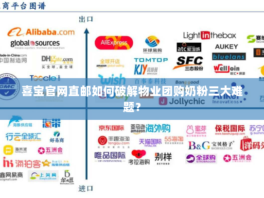 喜宝官网直邮如何破解物业团购奶粉三大难题? 喜宝官网直邮如何破解物业团购奶粉三大难题?