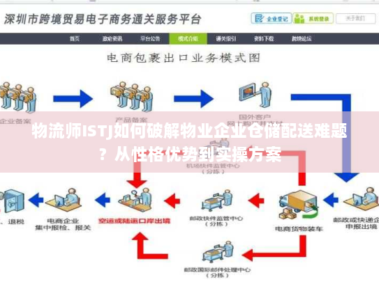 物流师ISTJ如何破解物业企业仓储配送难题？从性格优势到实操方案