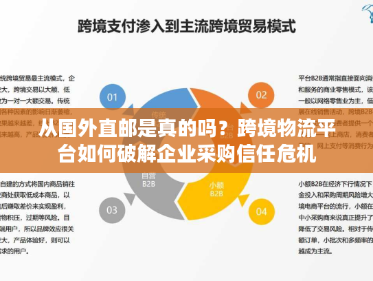 从国外直邮是真的吗?跨境物流平台如何破解企业采购信任危机 从国外直邮是真的吗?跨境物流平台如何破解企业采购信任危机