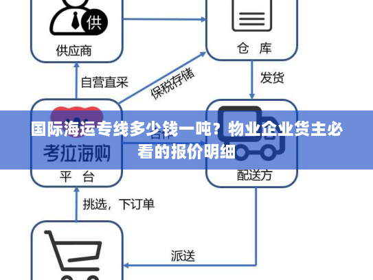 国际海运专线多少钱一吨?物业企业货主必看的报价明细 国际海运专线多少钱一吨?物业企业货主必看的报价明细