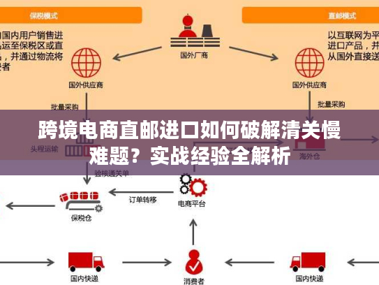 跨境电商直邮进口如何破解清关慢难题？实战经验全解析