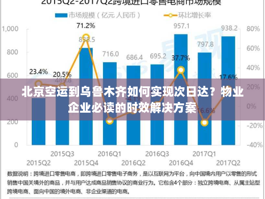 北京空运到乌鲁木齐如何实现次日达?物业企业必读的时效解决方案 北京空运到乌鲁木齐如何实现次日达?物业企业必读的时效解决方案