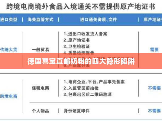 德国喜宝直邮奶粉的四大隐形陷阱 德国喜宝直邮奶粉的四大隐形陷阱