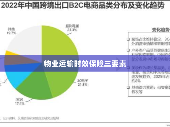 物业运输时效保障三要素