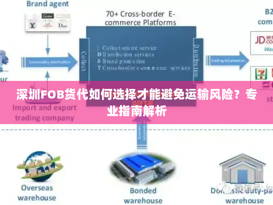 深圳FOB货代如何选择才能避免运输风险?专业指南解析 深圳FOB货代如何选择才能避免运输风险?专业指南解析