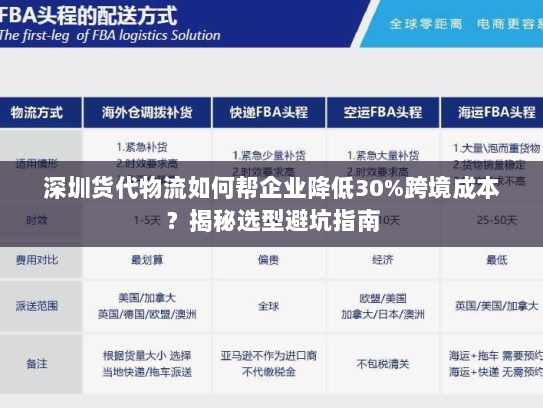 深圳货代物流如何帮企业降低30%跨境成本?揭秘选型避坑指南 深圳货代物流如何帮企业降低30%跨境成本?揭秘选型避坑指南