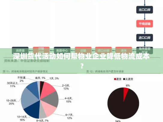 深圳货代活动如何帮物业企业降低物流成本？
