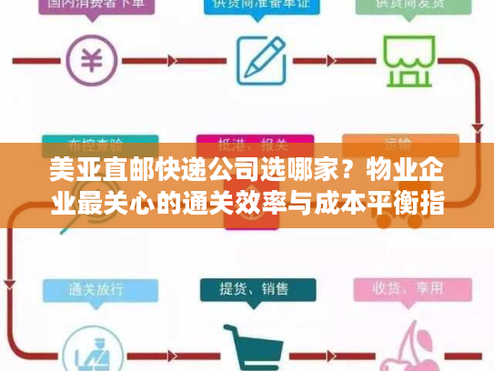 美亚直邮快递公司选哪家？物业企业最关心的通关效率与成本平衡指南