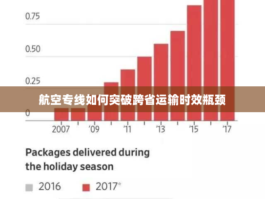 航空专线如何突破跨省运输时效瓶颈 航空专线如何突破跨省运输时效瓶颈