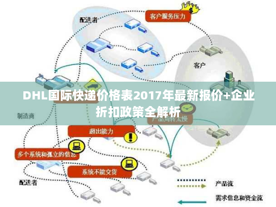 DHL国际快递价格表2017年最新报价+企业折扣政策全解析