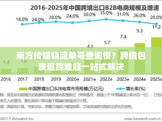 南方传媒物流单号查询慢？跨境包裹追踪难题一站式解决
