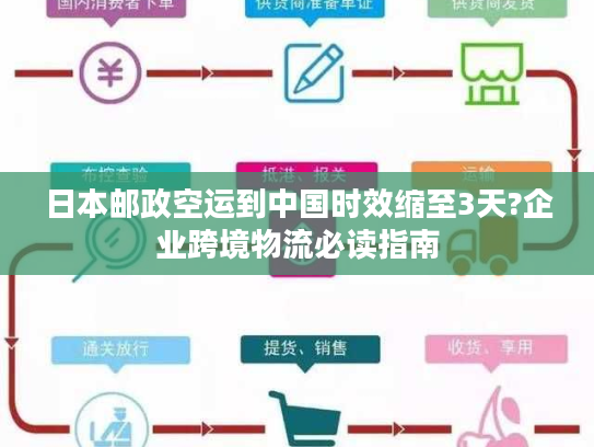 日本邮政空运到中国时效缩至3天?企业跨境物流必读指南 日本邮政空运到中国时效缩至3天?企业跨境物流必读指南