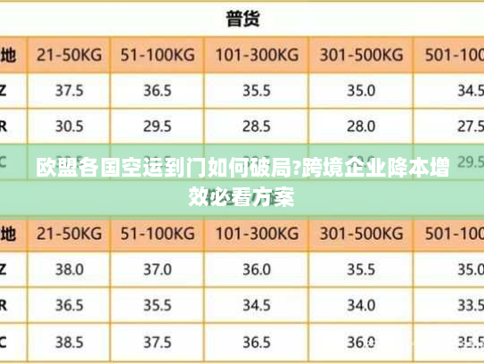 欧盟各国空运到门如何破局?跨境企业降本增效必看方案