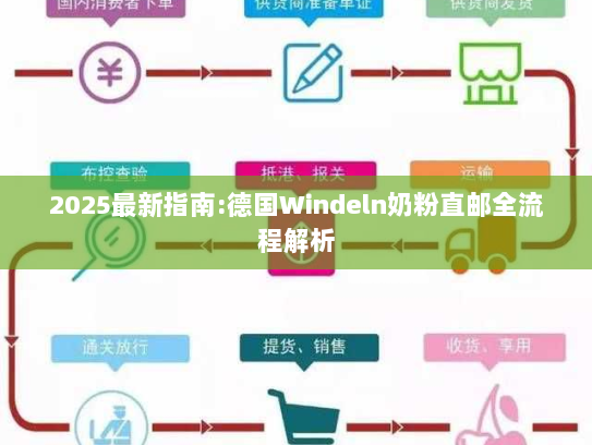 2025最新指南:德国Windeln奶粉直邮全流程解析 2025最新指南:德国Windeln奶粉直邮全流程解析