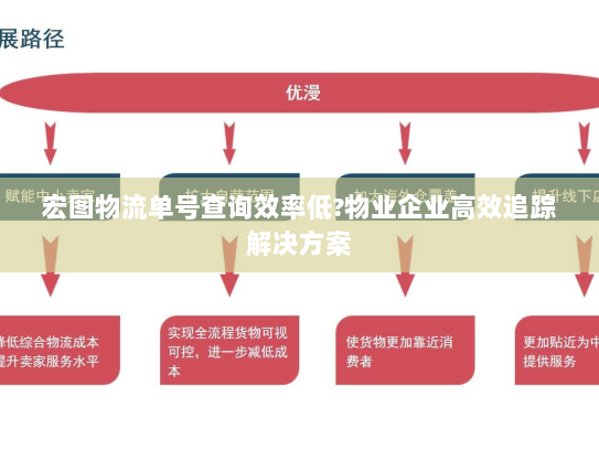宏图物流单号查询效率低?物业企业高效追踪解决方案
