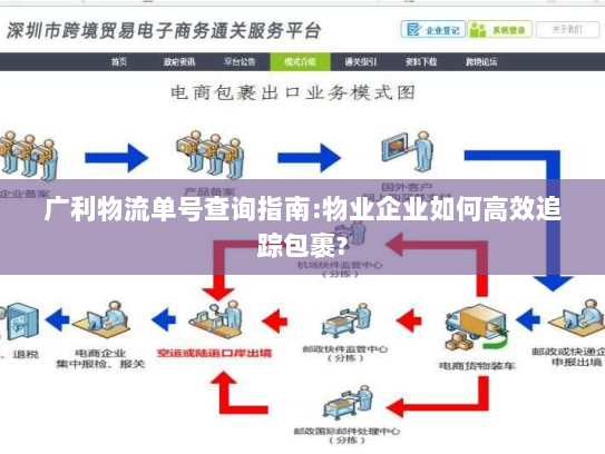 广利物流单号查询指南:物业企业如何高效追踪包裹? 广利物流单号查询指南:物业企业如何高效追踪包裹?