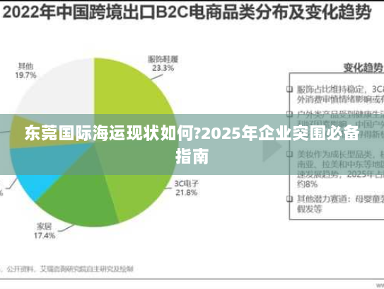 东莞国际海运现状如何?2025年企业突围必备指南