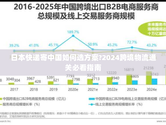 日本快递寄中国如何选方案?2024跨境物流通关必看指南 日本快递寄中国如何选方案?2024跨境物流通关必看指南