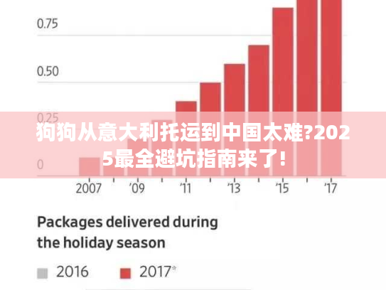 狗狗从意大利托运到中国太难?2025最全避坑指南来了! 狗狗从意大利托运到中国太难?2025最全避坑指南来了!