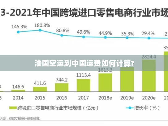法国空运到中国运费如何计算? 法国空运到中国运费如何计算?