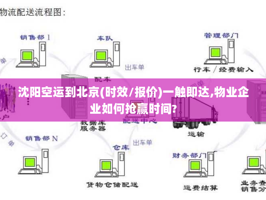 沈阳空运到北京(时效/报价)一触即达,物业企业如何抢赢时间? 沈阳空运到北京(时效/报价)一触即达,物业企业如何抢赢时间?