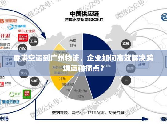 香港空运到广州物流,企业如何高效解决跨境运输痛点? 香港空运到广州物流,企业如何高效解决跨境运输痛点?
