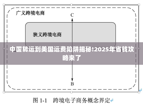 中国转运到美国运费陷阱揭秘!2025年省钱攻略来了 中国转运到美国运费陷阱揭秘!2025年省钱攻略来了