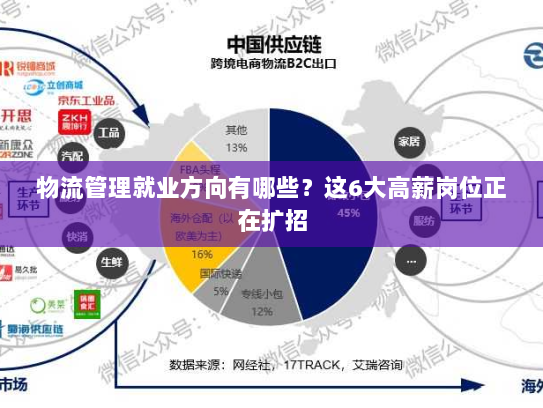 物流管理就业方向有哪些?这6大高薪岗位正在扩招 物流管理就业方向有哪些?这6大高薪岗位正在扩招
