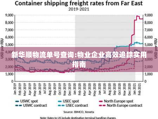 新华顺物流单号查询:物业企业高效追踪实用指南