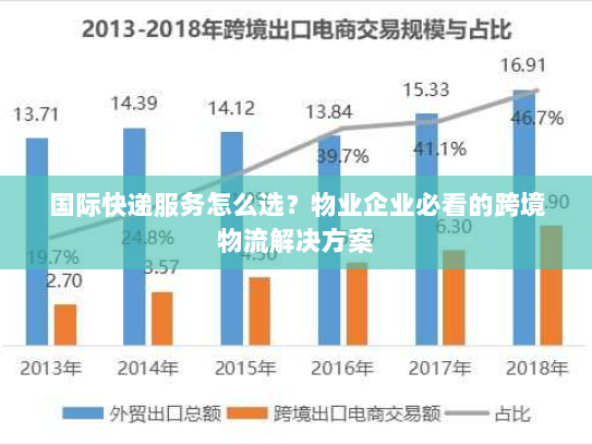 国际快递服务怎么选?物业企业必看的跨境物流解决方案 国际快递服务怎么选?物业企业必看的跨境物流解决方案