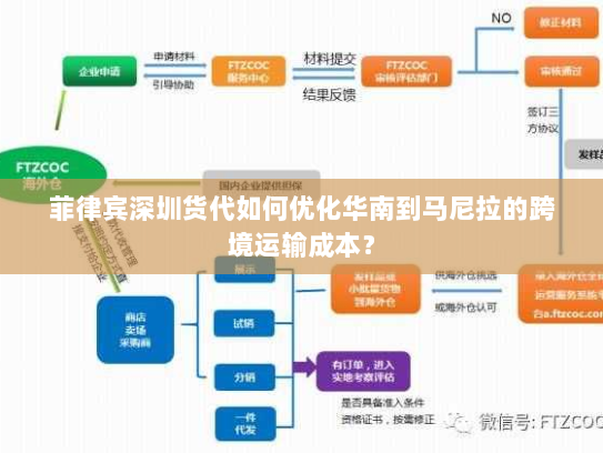 菲律宾深圳货代如何优化华南到马尼拉的跨境运输成本? 菲律宾深圳货代如何优化华南到马尼拉的跨境运输成本?