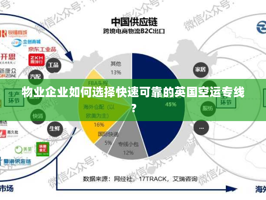 物业企业如何选择快速可靠的英国空运专线？
