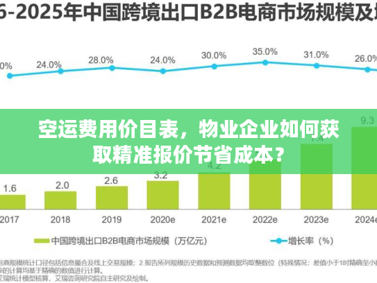 空运费用价目表，物业企业如何获取精准报价节省成本？