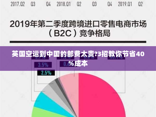 英国空运到中国的邮费太贵?3招教你节省40%成本 英国空运到中国的邮费太贵?3招教你节省40%成本