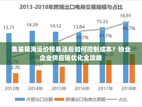 集装箱海运价格暴涨后如何控制成本?物业企业供应链优化全攻略 集装箱海运价格暴涨后如何控制成本?物业企业供应链优化全攻略