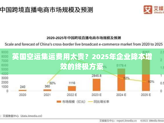 英国空运集运费用太贵？2025年企业降本增效的终极方案