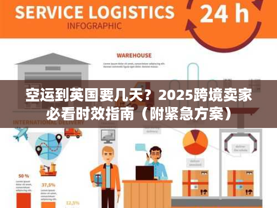 空运到英国要几天？2025跨境卖家必看时效指南（附紧急方案）
