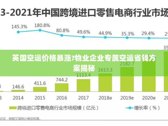 英国空运价格暴涨?物业企业专属空运省钱方案揭秘