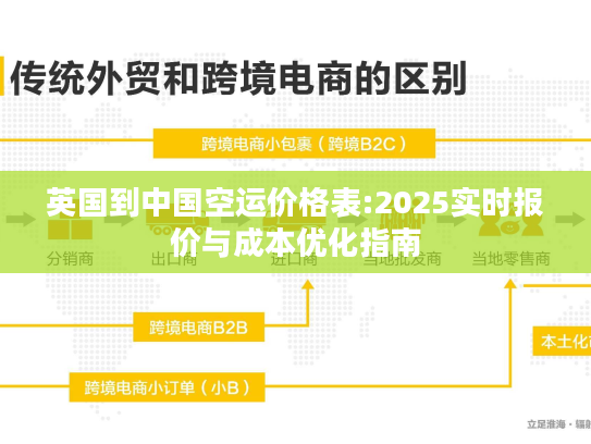 英国到中国空运价格表:2025实时报价与成本优化指南