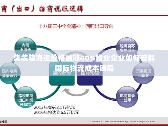 集装箱海运价格暴涨40%物业企业如何破解国际物流成本困局