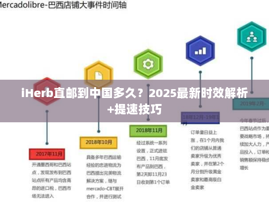 iHerb直邮到中国多久?2025最新时效解析+提速技巧 iHerb直邮到中国多久?2025最新时效解析+提速技巧
