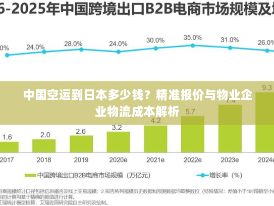 中国空运到日本多少钱?精准报价与物业企业物流成本解析 中国空运到日本多少钱?精准报价与物业企业物流成本解析