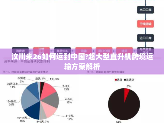 汶川米26如何运到中国?超大型直升机跨境运输方案解析 汶川米26如何运到中国?超大型直升机跨境运输方案解析
