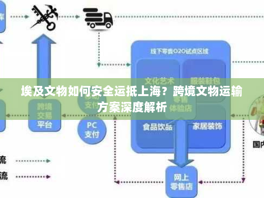 埃及文物如何安全运抵上海?跨境文物运输方案深度解析 埃及文物如何安全运抵上海?跨境文物运输方案深度解析